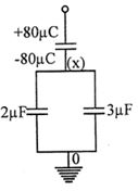 Solution diagram