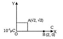 Solution diagram