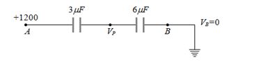 Solution diagram