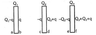 Solution diagram