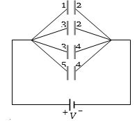 Solution diagram