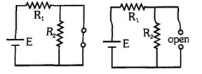 Solution diagram