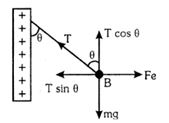 Solution diagram