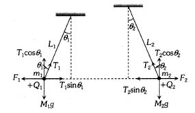Solution diagram