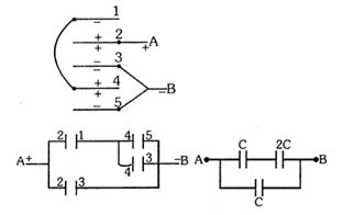 Solution diagram