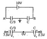 Solution diagram