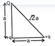 Solution diagram