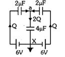 Solution diagram