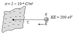 Solution diagram