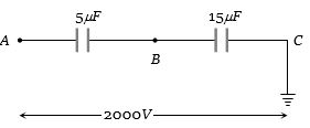 Solution diagram