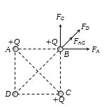 Solution diagram