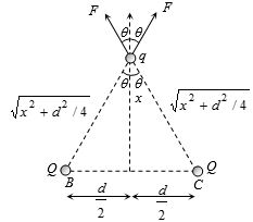 Solution diagram
