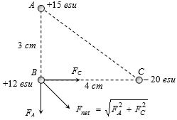 Solution diagram