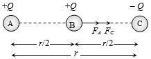 Solution diagram