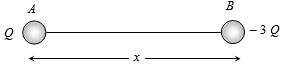 Solution diagram