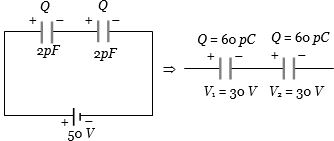 Solution diagram
