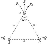 Solution diagram
