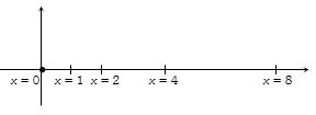 Solution diagram