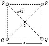 Solution diagram