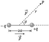 Solution diagram