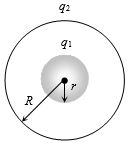 Solution diagram