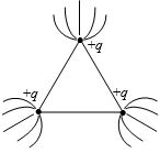 Solution diagram