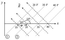 Solution diagram