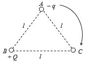 Question diagram