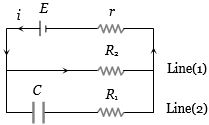 Solution diagram