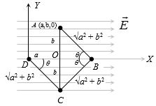 Solution diagram