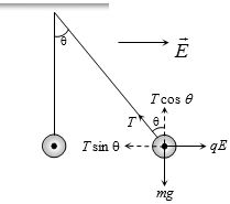 Solution diagram