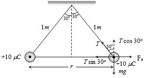 Solution diagram