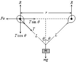 Solution diagram