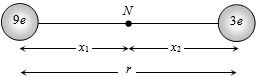 Solution diagram