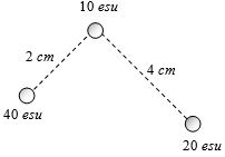 Solution diagram