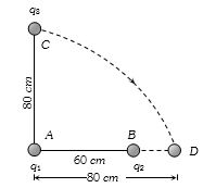 Solution diagram
