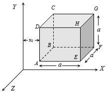 Solution diagram