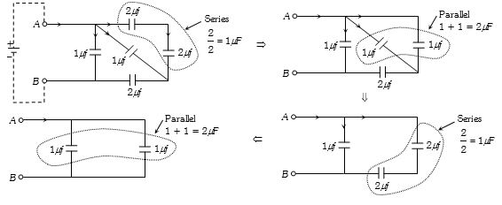 Solution diagram