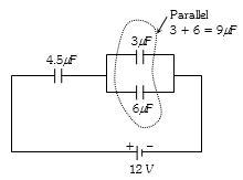 Solution diagram