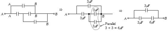Solution diagram