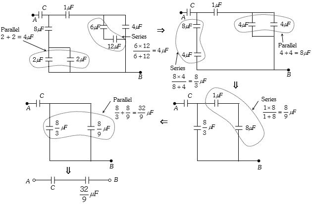 Solution diagram