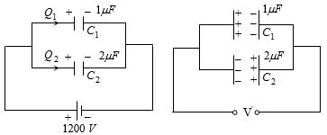 Solution diagram