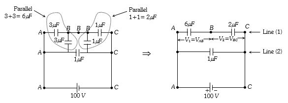 Solution diagram