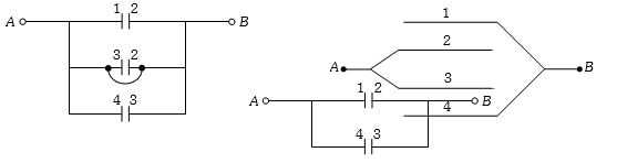 Solution diagram