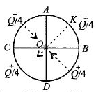 Solution diagram