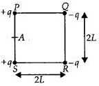 Solution diagram