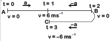Solution diagram
