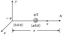 Solution diagram