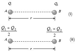Solution diagram