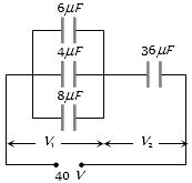 Solution diagram